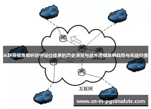 从联赛视角解析防守站位体系的历史演变与战术逻辑发展趋势与实战价值 从联赛视角解析防守站位体系的历史演变与战术逻辑发展趋势与实战价值