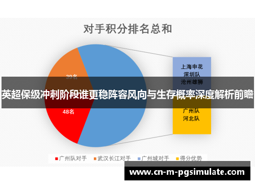 英超保级冲刺阶段谁更稳阵容风向与生存概率深度解析前瞻
