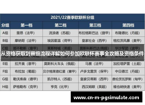 从资格获取到晋级流程详解如何参加欧联杯赛事全攻略及资格条件 从资格获取到晋级流程详解如何参加欧联杯赛事全攻略及资格条件