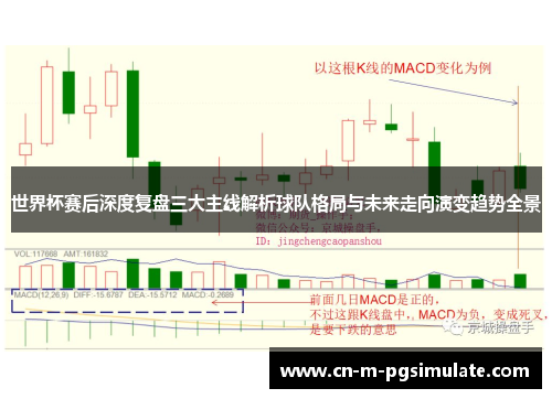 世界杯赛后深度复盘三大主线解析球队格局与未来走向演变趋势全景