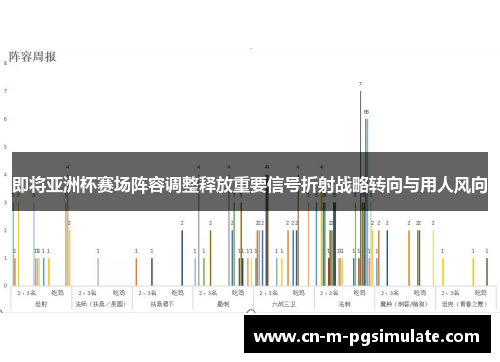即将亚洲杯赛场阵容调整释放重要信号折射战略转向与用人风向