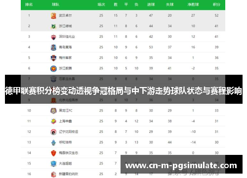 德甲联赛积分榜变动透视争冠格局与中下游走势球队状态与赛程影响 德甲联赛积分榜变动透视争冠格局与中下游走势球队状态与赛程影响